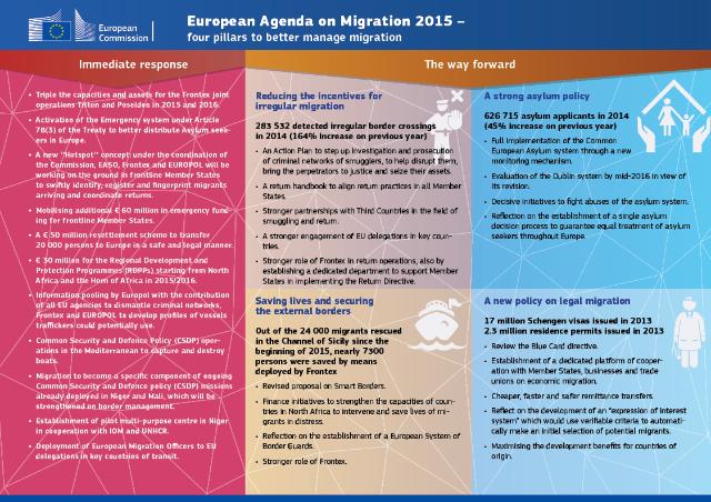 Gestionar mejor la migración en todos sus aspectos: una Agenda Europea de Migración.