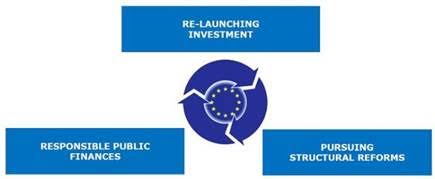 Estudio Prospectivo Anual sobre el Crecimiento para 2016: consolidación de la recuperación e impulso a la convergencia.