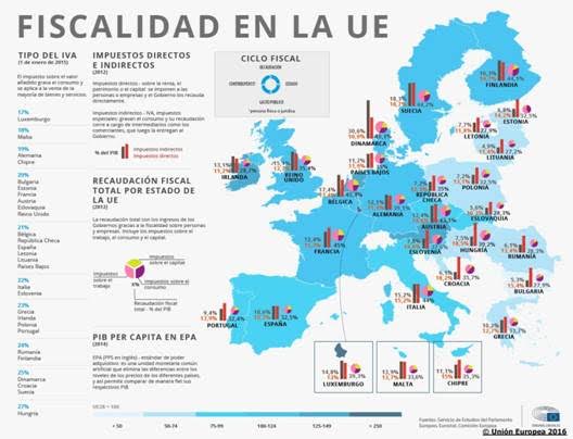 El Parlamento Europeo y la lucha contra la evasión fiscal.