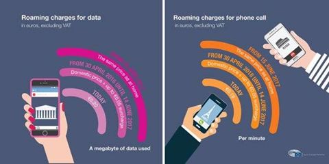 Eliminación de las tarifas de itinerancia en la UE en 2017: La Comisión Europea acuerda un nuevo enfoque para hacer que funcione para todos los europeos.