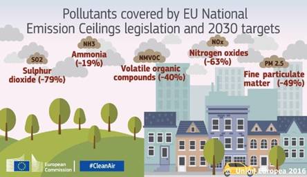 Nuevas normas europeas para reducir drásticamente la contaminación atmosférica.