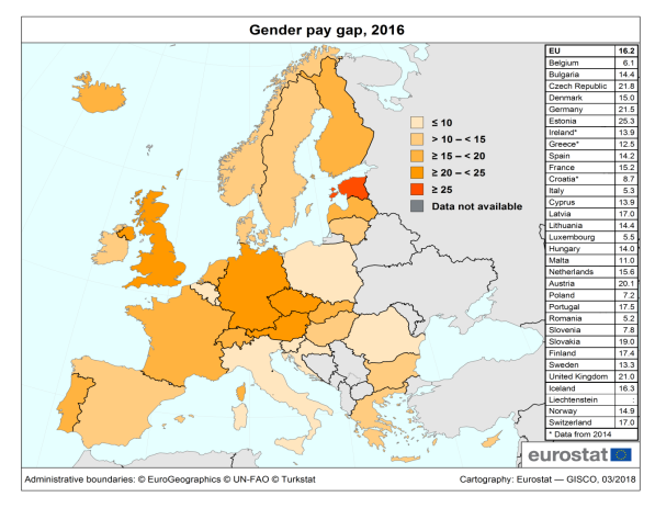 Las mujeres europeas ganaban de media un 16% menos que los hombres en 2016.