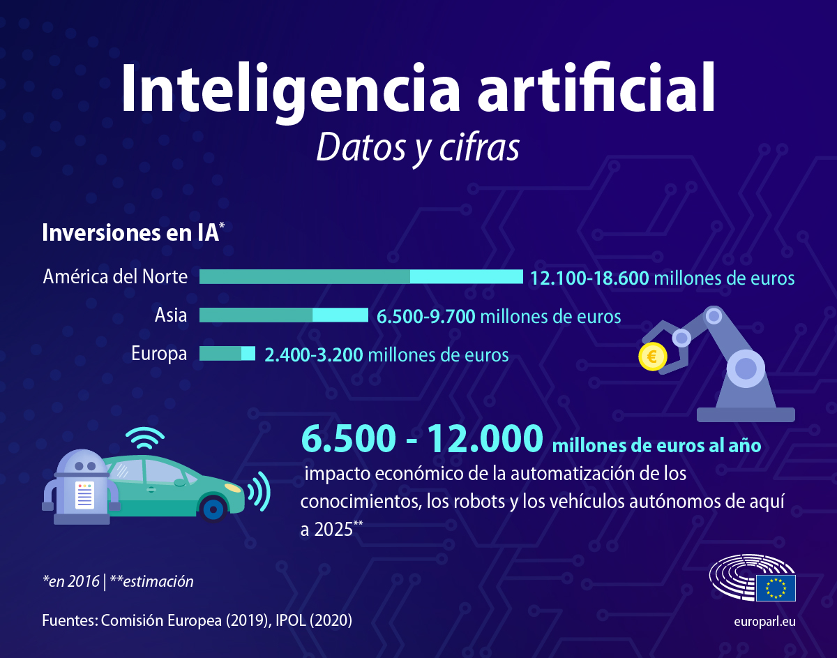 Regulación de la inteligencia artificial en la UE: la propuesta del Parlamento