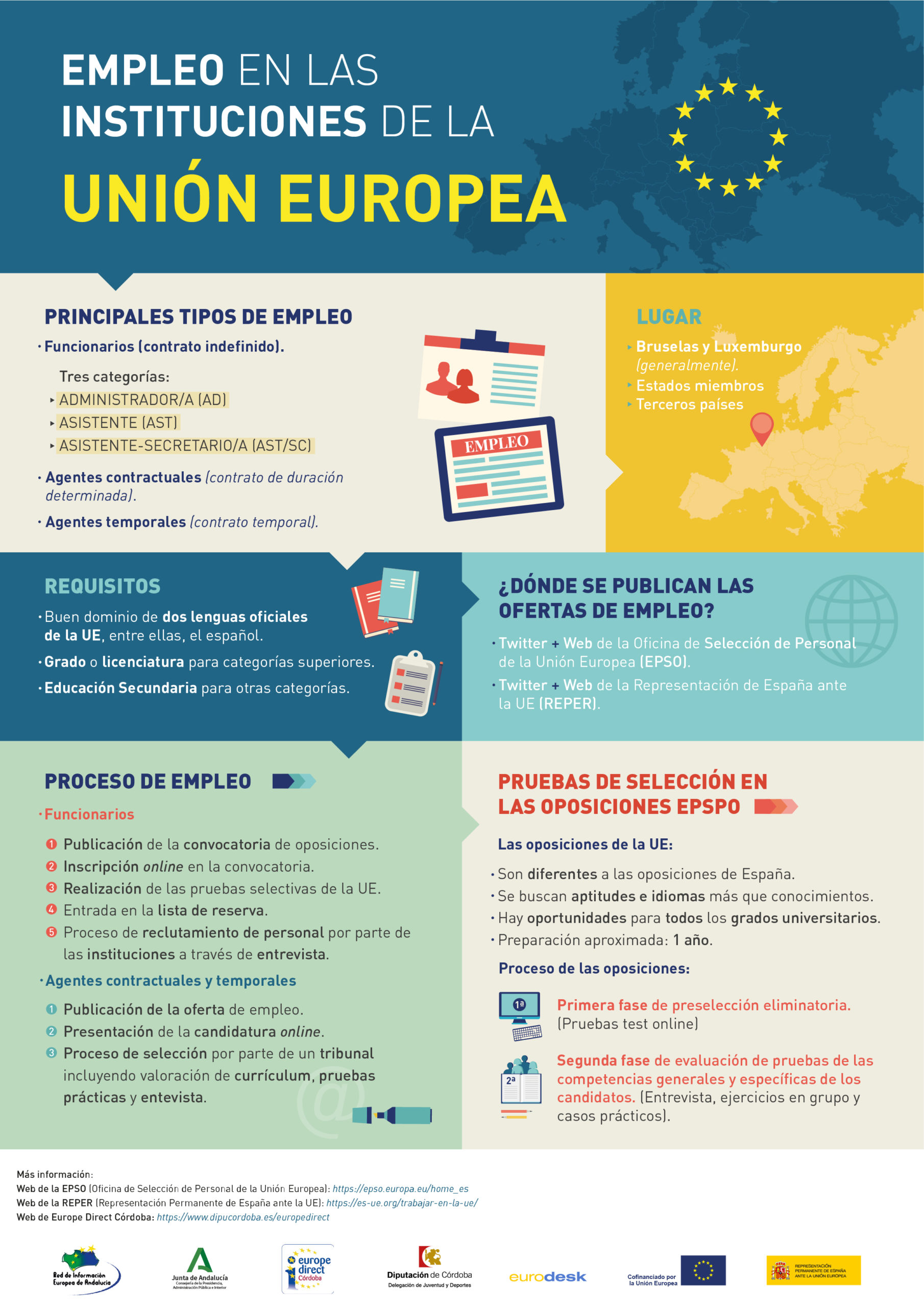 Infografía Empleo en las Instituciones de la UE.