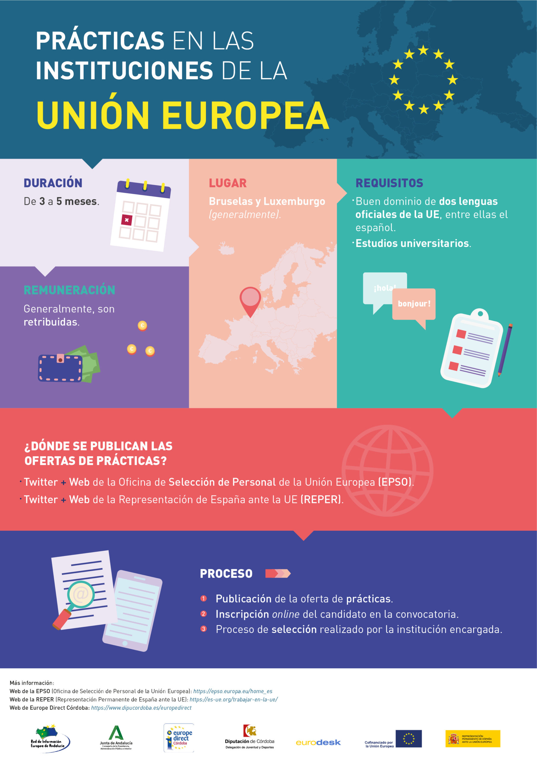 Infografía Prácticas en las Instituciones de la UE.