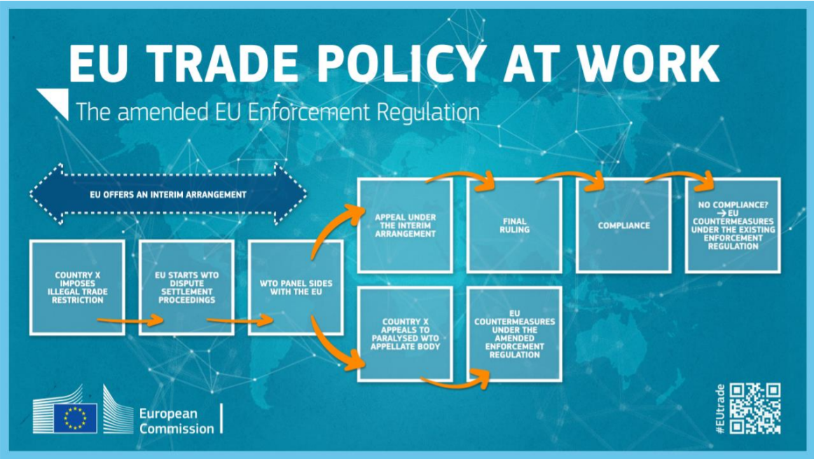 Entran en vigor unas sólidas normas de la UE para hacer cumplir las normas comerciales