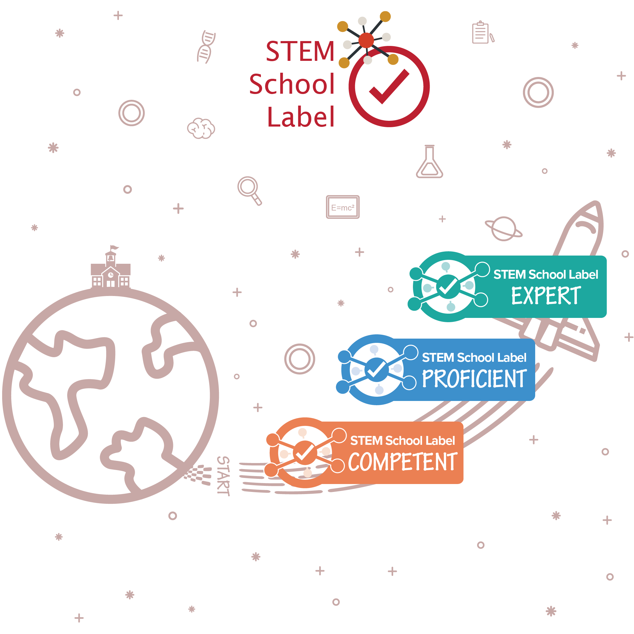 STEM School Label