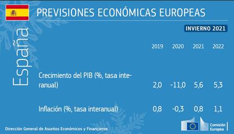 Previsiones económicas de invierno de 2021: un invierno complicado, pero luz al final del túnel