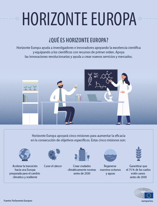 Horizonte Europa: la inversión europea en la ciencia