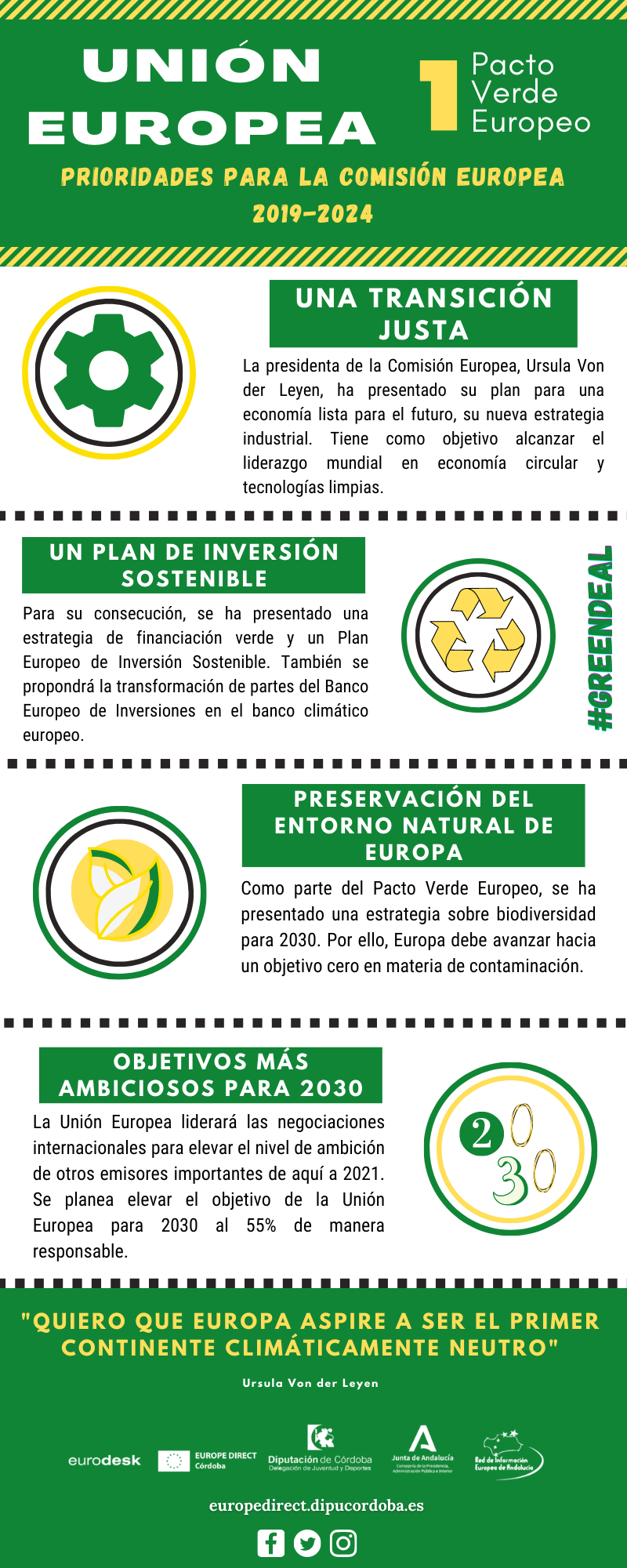 Infografía: Pacto Verde Europeo