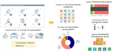 Mide el impacto ambiental de tus pautas de consumo