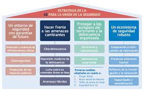 Código de cooperación policial: impulsar la cooperación policial transfronteriza para mejorar la seguridad