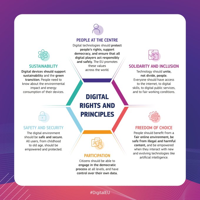 La Comisión ha presentado una declaración de principios y derechos digitales para todos en la UE