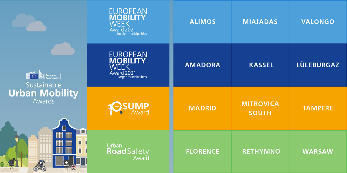 European Mobility Week