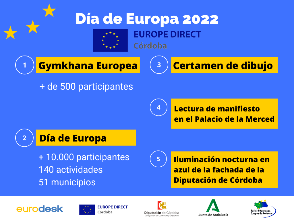 Día de Europa en la provincia de Córdoba