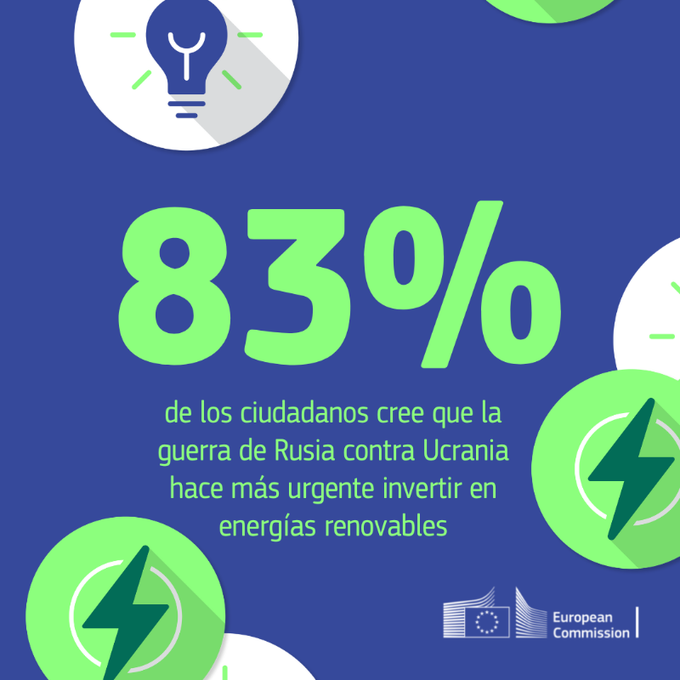 Energía: Los europeos muestran un apoyo continuado a la respuesta de la UE a la crisis energética