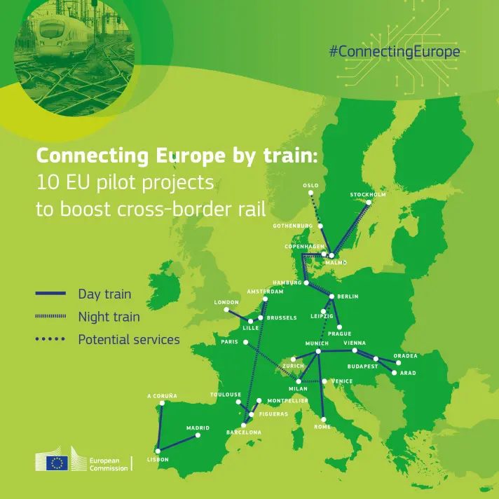 Conectar Europa por tren: 10 servicios piloto de la UE para impulsar el ferrocarril transfronterizo