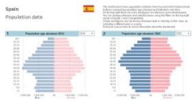 Mitigación del descenso del número de trabajadores en España gracias a la migración