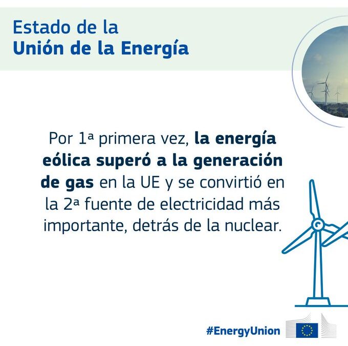 El informe sobre el estado de la Unión de la Energía de 2024 muestra los avances de la UE para garantizar una energía segura, competitiva y asequible para todos.