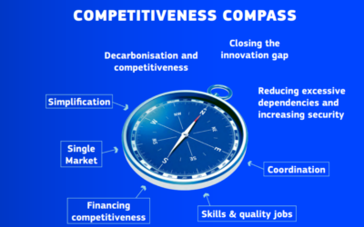 La UE Lanza el «Compás» para Recuperar la Competitividad